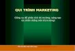 Quy trinh-marketing-insights, quy trình marketing insights