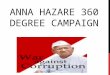 Anna Hazare Campaign