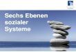 12 - Fh Heidelberg Sechs Ebenen Sozialer Systeme