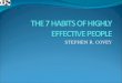 Presentasi the 7 habits of highly effective people, editing