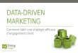 Data-driven marketing