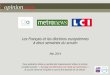 Opinionway pour Clai / Metronews / LCI / Les Français et l'Europe à 2 semaines des européennes
