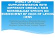 Impact of feed supplementation with different omega 3 rich