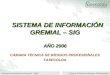 Sistema de Información Gremial – 2006Cámara Técnica de Riesgos Profesionales SISTEMA DE INFORMACIÓN GREMIAL – SIG SISTEMA DE INFORMACIÓN GREMIAL – SIG