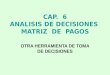 CAP. 6 ANALISIS DE DECISIONES MATRIZ DE PAGOS OTRA HERRAMIENTA DE TOMA DE DECISIONES