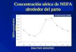 Concentración sérica de NEFA alrededor del parto NEFA concentration mEq/L Days from parturition Underwood 1998