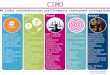 CIMO - CIMO lisäsi vaikuttavuuttaan osallistamalla sidosryhmät strategiatyöhön
