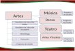 Artes Propósitos de Educación Básica Propósitos de Educación Secundaria Metodología Evaluación Música Danza Teatro Artes Visuales Programa de estudio