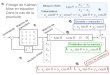 1 Filtrage de Kalman Mise en équation Dans le cas de la poursuite Matrice de transition Mesure réelle Vecteur détat Matrice de mesure Donnée « mesurée