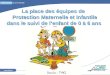 La place des équipes de Protection Maternelle et Infantile Protection Maternelle et Infantile dans le suivi de lenfant de 0 à 6 ans