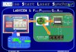 BENHARBONE William20 Septembre 2007 Pulse Start Laser Synchro LabVIEW & F ield P rogrammable G ate A rray MC68HC08 MC68HC08 XILINX 255 cycles FSL ΔT