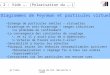 Jm frèreEcole de GIF- Marseille 9/2005 Cours 2 : Vide …. (Polarisation du ….) Diagrammes de Feynman et particules virtuelles Echange de particules réelles
