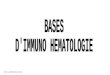 IFSI LANNION 10/2010. hématie Antigènes Groupe sanguin anticorps Recherche anticorps irréguliers Immuno hématologie : éviter la rencontre dun antigène