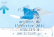 Www.air-rhonealpes.fr Elaboration PNSQA Séminaire actions du 13février 2014 ATELIER 4 « anticipation » QUELLES PRIORITÉS? COMMENT SORGANISER POUR AMÉLIORER