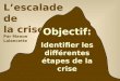 Lescalade de la crise Par Manon Lalancette Objectif: Identifier les différentes étapes de la crise