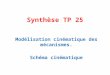 Synthèse TP 25 Modélisation cinématique des mécanismes. Schéma cinématique