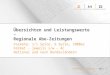 Frankfurt – Februar – 2013 Übersichten und Leistungswerte – Regionale Abo-Zeitungen Formate: 1/1 Seite, ½ Seite, 1000er Format - jeweils s/w – 4c National