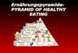 Ernährungspyramide- PYRAMID OF HEALTHY EATING. PYRAMID OF HEALTHY EATING