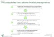 © Müller-Stewens / Brauer Corporate Strategy & Governance Seite 1 Analyse der Portfoliokonfiguration > Perspektiven und Steuerungskriterien 2 Herleitung