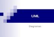 UML Diagramas. Diagramas de Interacción Muestran como los objetos de la aplicación cooperan e interactúan para cumplir con los requisitos. Suele construirse