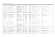 48069037 Senarai Sekolah 2010 PDF