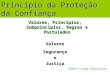Princípio da Proteção da Confiança Fábio Fraga Gonçalves Valores, Princípios, Subprincípios, Regras e Postulados ValoresSegurançaeJustiça