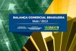 Maio / 2013. BALANÇA COMERCIAL BRASILEIRA Maio/2013 Resultados de 2013 -MAIO/2013 -Exportação: média diária (US$ 1,04 bi) acima de US$ 1 bilhão; 3ª maior