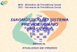 MPS - Ministério da Previdência Social SPS - Secretaria de Previdência Social DIAGNÓSTICO DO SISTEMA PREVIDENCIÁRIO BRASILEIRO BRASÍLIA, ATUALIZADO EM