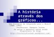 A história através dos gráficos... Uma história da imigração para o Brasil (1808- 1983) Professora: Bárbara Tostes As aulas e material extra estão disponíveis