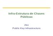 Infra-Estrutura de Chaves Públicas PKI Public Key Infrastructure