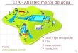 1 ETA - Abastecimento de água Fonte:   Local e tipo de captação ETA Reservatórios Distribuição