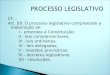CF... Art. 59. O processo legislativo compreende a elaboração de: I - emendas à Constituição; II - leis complementares; III - leis ordinárias; IV - leis