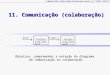 1 - Lafayette B. Melo – Análise e Projeto de Sistemas para a Internet – COINFO – CEFET-PB 11. Comunicação (colaboração) Objetivo: compreender a notação