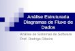 Análise Estruturada Diagramas de Fluxo de Dados Análise de Sistemas de Software Prof. Rodrigo Ribeiro
