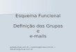 Esquema Funcional Definição dos Grupos e e-mails gale@unisal.com.brgale@unisal.com.br / celsinho@unisal.com.br / wbranco@unisal.com.brcelsinho@unisal.com.br