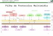 UNIVERSIDADE FEDERAL FLUMINENSE INSTITUTO DE COMPUTAÇÃO 1 Pilha de Protocolos Multimídia