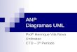 ANP Diagramas UML Profº Henrique Vila Nova Unibratec CTD – 2º Período