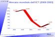 Rapporto Assinform 2004 3 marzo 2004 – Slide 0 Mercato mondiale dellICT (2000-2003) Fonte: Assinform/ NetConsulting