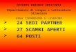 24 SEDI PARTNER 27 SCAMBI APERTI 64 POSTI OFFERTA ERASMUS 2013/2014 Dipartimento di Lingue e Letterature Straniere AREA ISPANOFONA E LUSOFONA