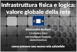 Infrastruttura fisica e logica: valore globale della rete Alessandro Barberi 13 ottobre 2010 CIS Intelligent Systems abarberi@cisonline.it come pensare