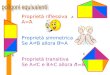 Proprietà riflessiva A=A Proprietà simmetrica Se A=B allora B=A Proprietà transitiva Se A=C e B=C allora A=B A B C