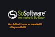 Architettura e modelli disponibili. SoLo mobile solutions, architecture Software nei cellulari Appliance presso data centre cliente