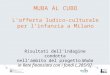 MUBA AL CUBO L’offerta ludico-culturale per l’infanzia a Milano Risultati dell’indagine condotta nell’ambito del progetto Muba in Rete finanziato con i