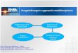Progetti Europei e approccio multidisciplinare Multidisciplinarietà E integrazione Opportunità di finanziamento L’Europa e il nuovo programma quadro Regole