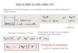 EQUILIBRI di SOLUBILITA’ Riguardano le soluzioni sature, si ha equilibrio dinamico tra soluto indisciolto e quello disciolto. AgCl(aq) AgCl(aq)  Ag +