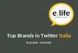 Che cosa twittiamo? Brand Report Italia (Maggio 2010)