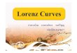 Lorenz Curves