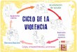 Ciclo de La Violencia