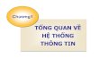 Chuong 1_Tong Quan Ve HTTT