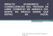 IMPACTO ECONÓMICO EN MÉXICO DEL TLCAN